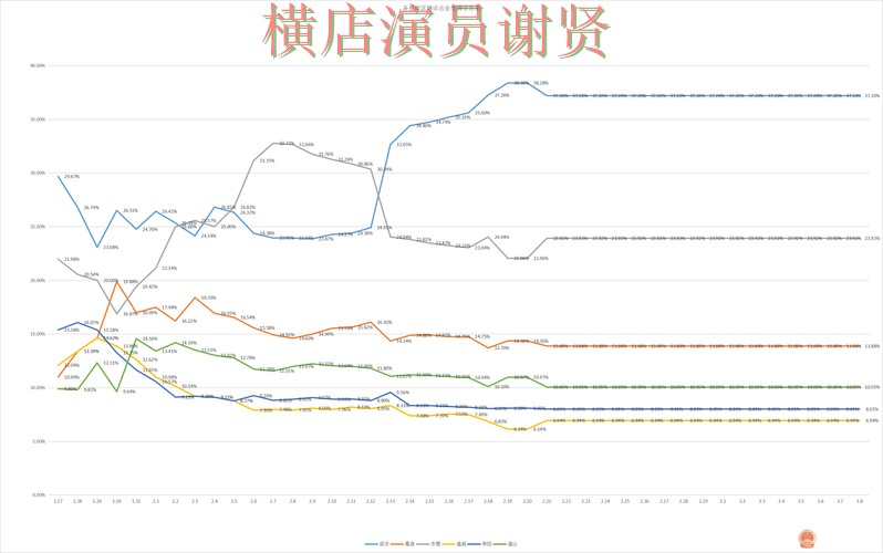 世界杯投注平台实时数据分析与趋势解读